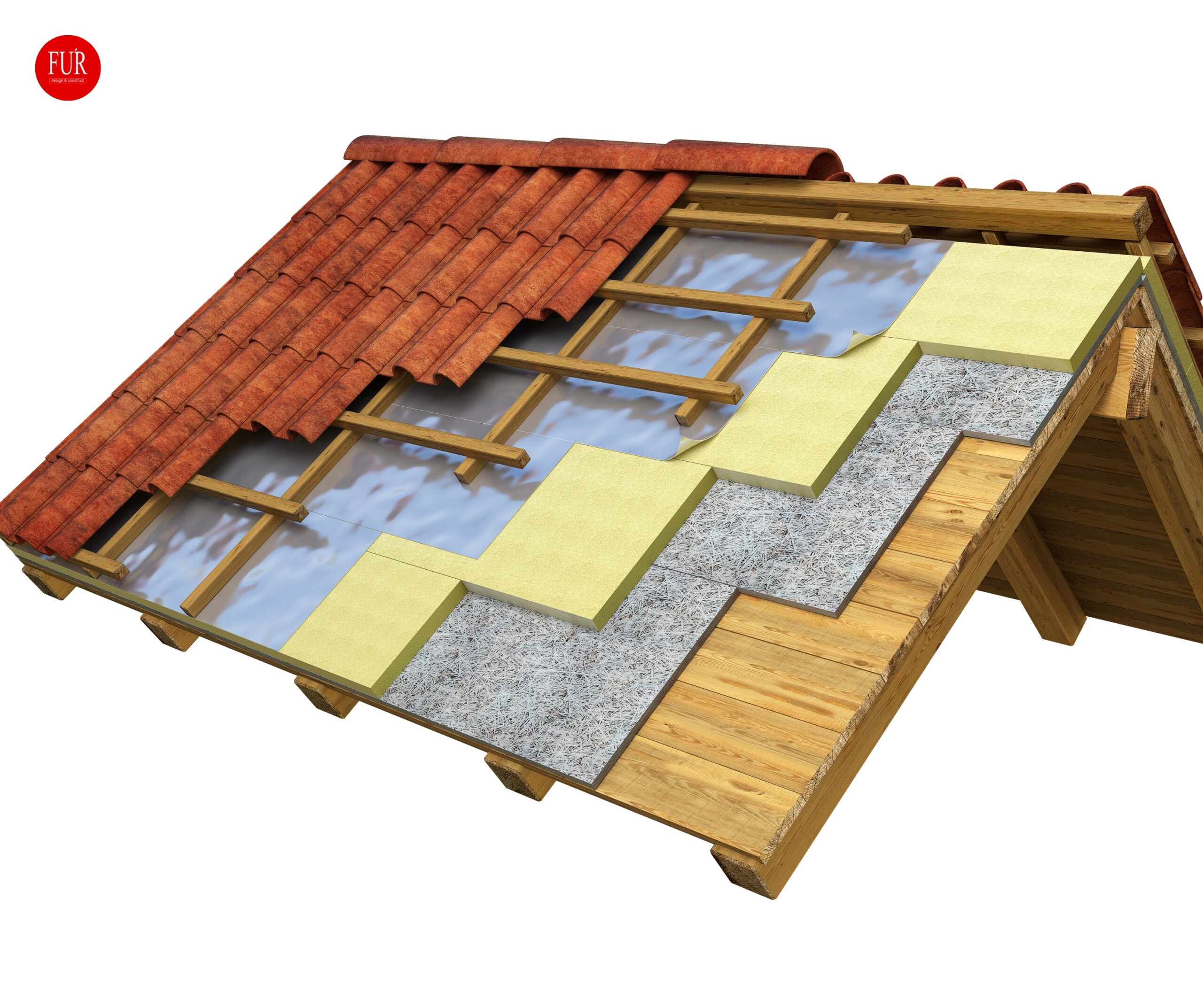 fur_insulation_estimates2